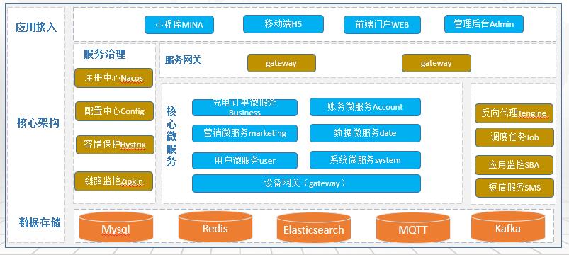 新能源汽车充电管理平台